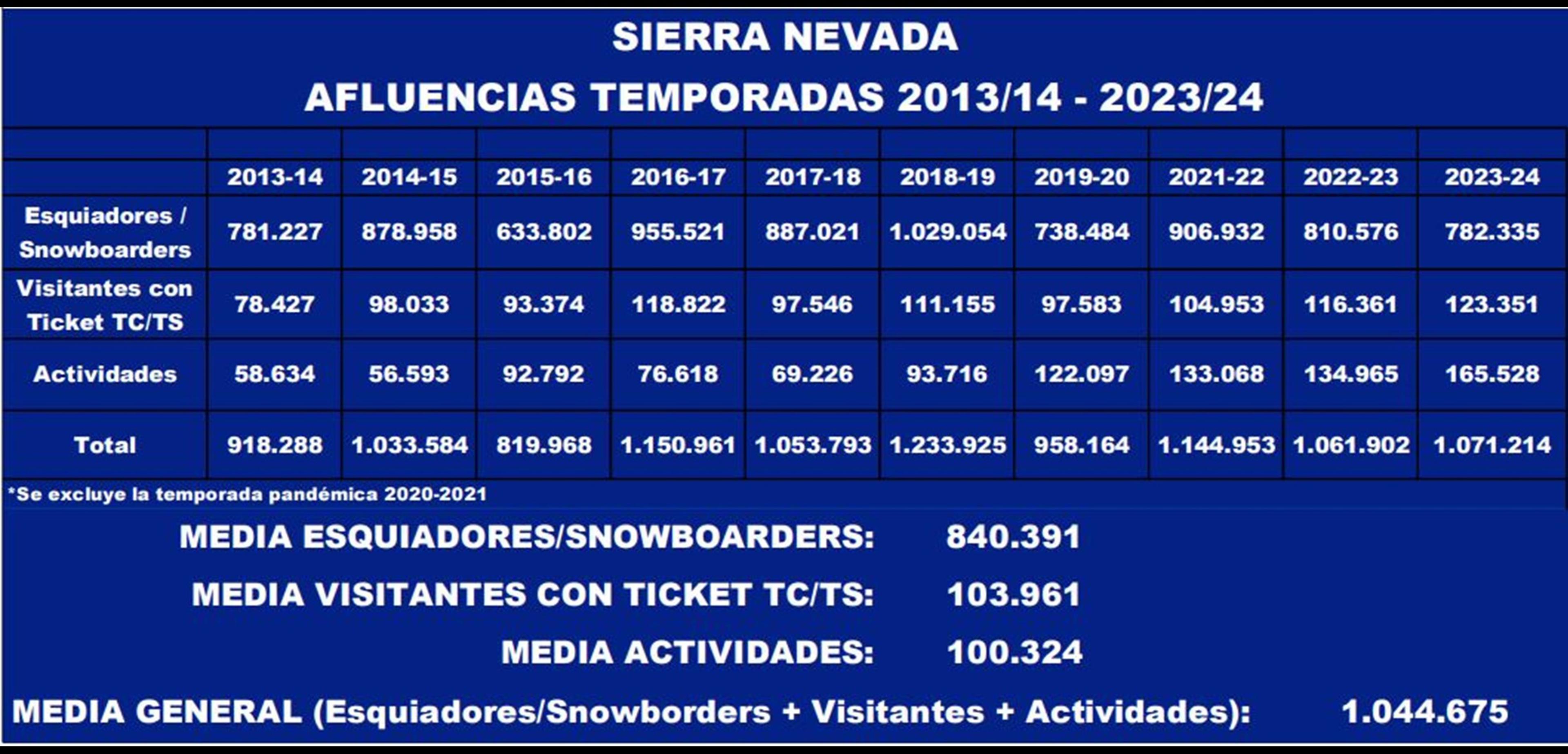 Afluencia Temporadas Patrocinio